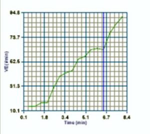 iMett-chart