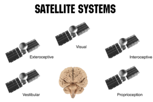 The Injured GPS System