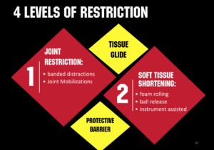 4 Types of Restrictions
