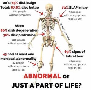 Is Tissue Damage Normal?